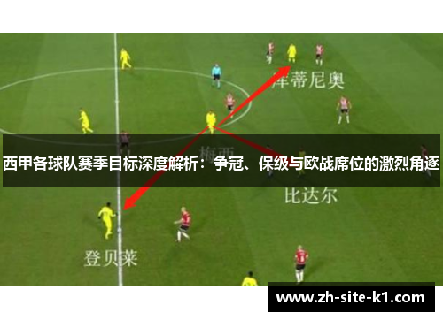 西甲各球队赛季目标深度解析：争冠、保级与欧战席位的激烈角逐