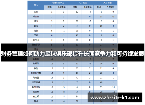 财务管理如何助力足球俱乐部提升长期竞争力和可持续发展
