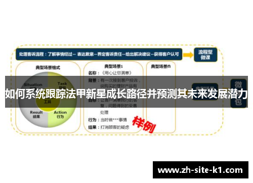 如何系统跟踪法甲新星成长路径并预测其未来发展潜力