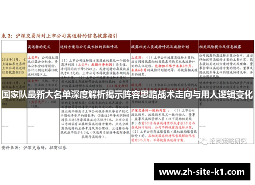国家队最新大名单深度解析揭示阵容思路战术走向与用人逻辑变化