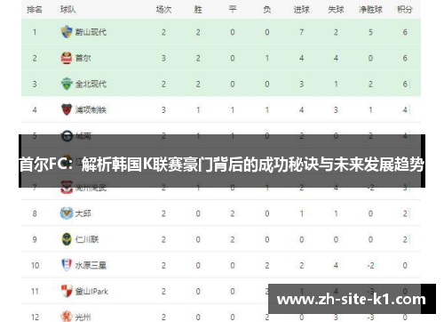 首尔FC：解析韩国K联赛豪门背后的成功秘诀与未来发展趋势